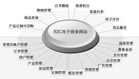 網(wǎng)站建設(shè)項(xiàng)目管理經(jīng)驗(yàn)談 西安軟件開(kāi)發(fā)公司的專業(yè)外包服務(wù)指南