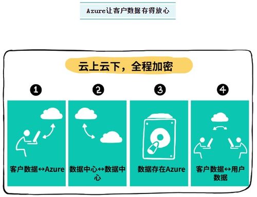 藍盟IT外包攜手微軟云Azure，助力企業揚帆出海，領航全球業務